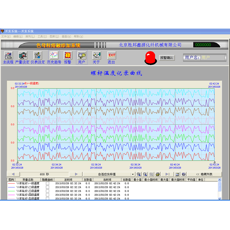 Smelt direkte spinning masterbatch tilføjelse af udstyr